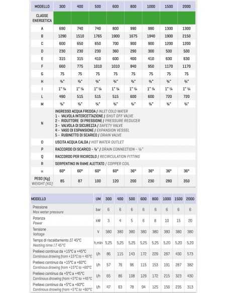 SCALDABAGNO E-PE LT 300 380 V RESIST 3 KW