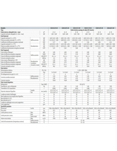 Unità esterna SCM50ZS-W 5 kW + Unità interne...